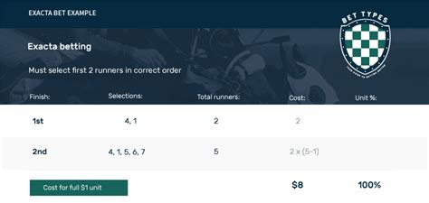 how much does a $5 exacta box cost|Exacta Bet Explained .